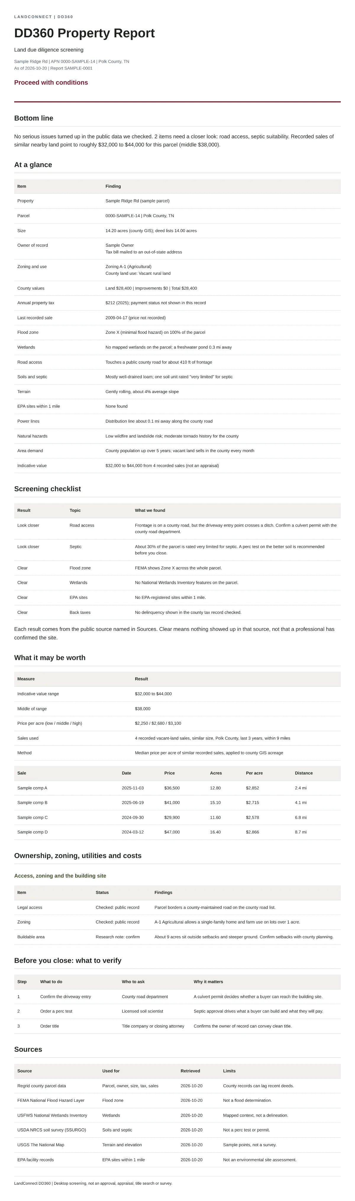 A sample DD360 Due Diligence 360° report: bottom line, 18-item at-a-glance table, screening checklist, value range from recorded sales, zoning and access findings, steps to verify before closing, and sources